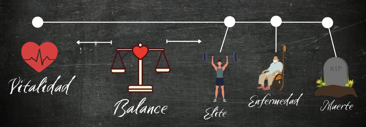 Línea Continua de la Salud